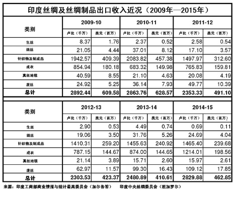 印度纺织品出口欧盟，案例分析与市场趋势