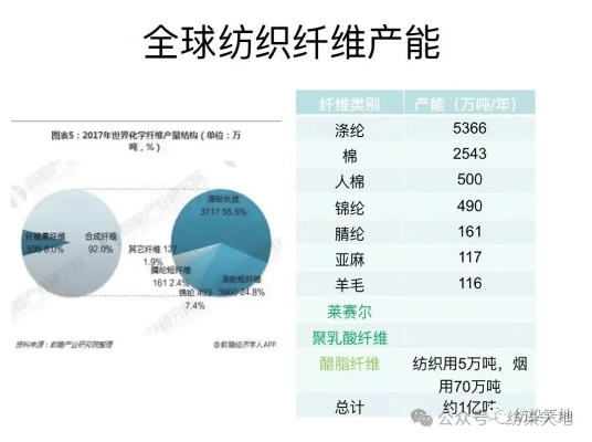 菲尔德特种纺织品案例分析