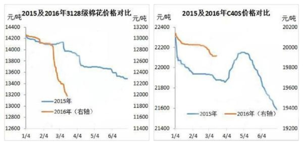 南通绿色针纺织品批发价格分析