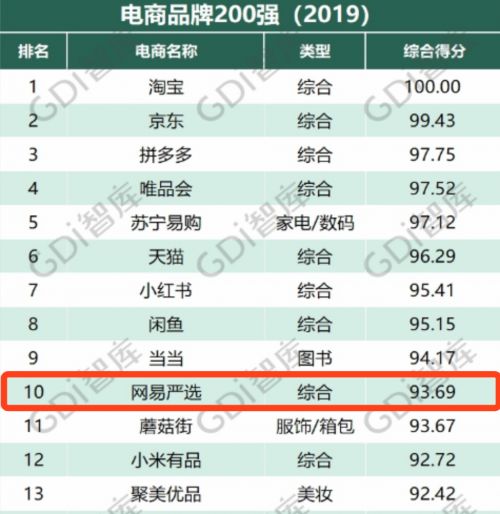 纺织品配件品牌排名及案例分析