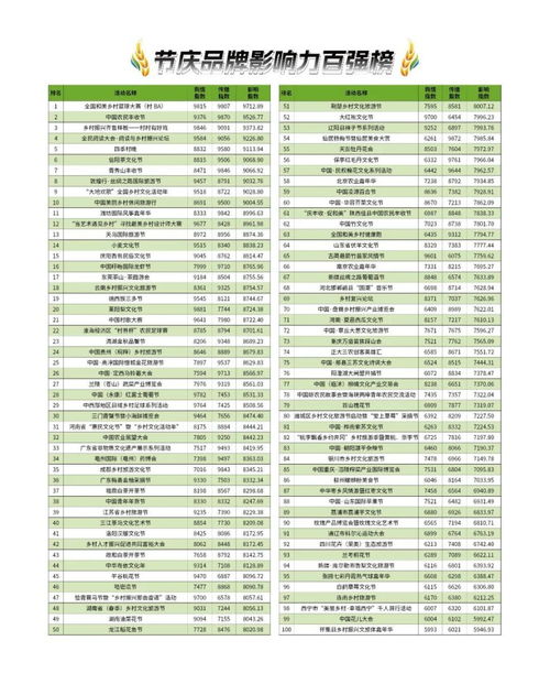 纺织品配件品牌排名及案例分析
