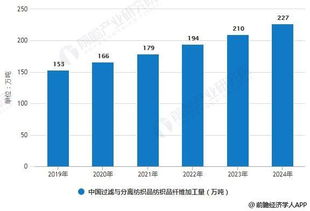 功能纺织品发展趋势分析
