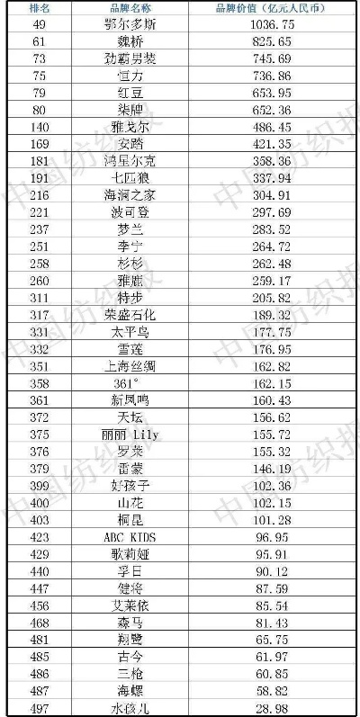 中国纺织品牌排行前十名