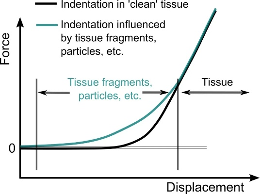 Understanding and Using Textile Antistatic Testers