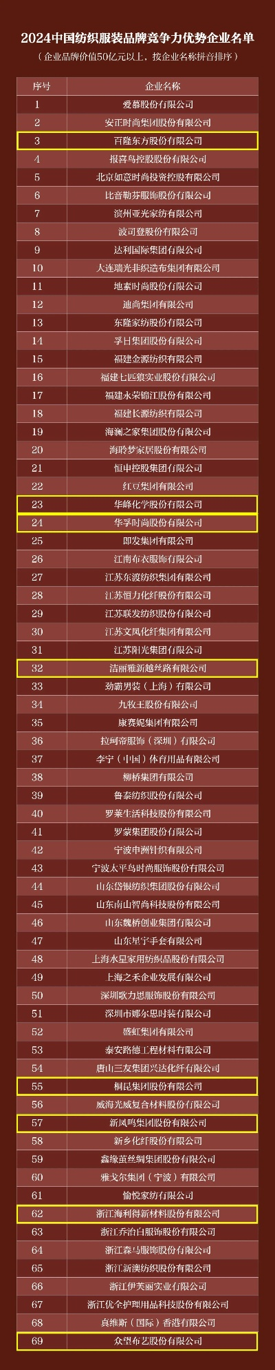 中国纺织品批发市场排名榜名单