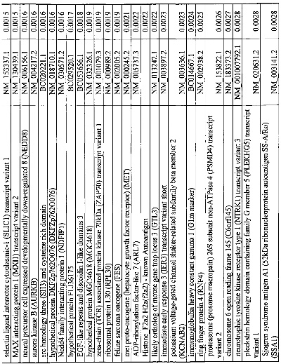 Textile Inventory Checklist with Sample Images