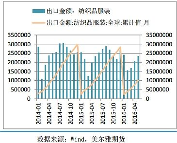 人民币升值与纺织品贸易的新机遇