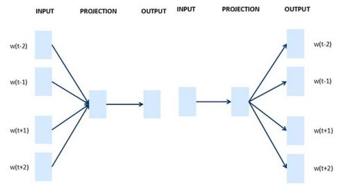Thermal Processing and Its Impact on Textile Materials