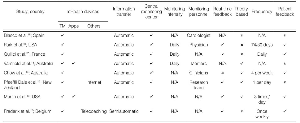 Understanding and Compliance with the Health Function Textiles Standards