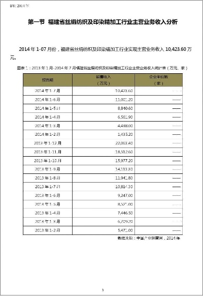 福建外贸针纺织品批发价格分析