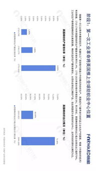 全球产业用纺织品发展报告