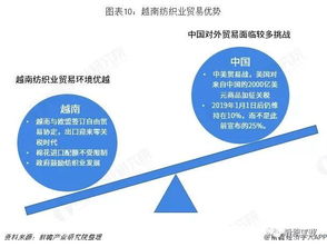 全球产业用纺织品发展报告