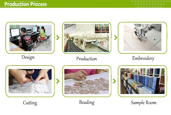 Exploring the Value of Quality and Innovation in Yanchengs Textile Market