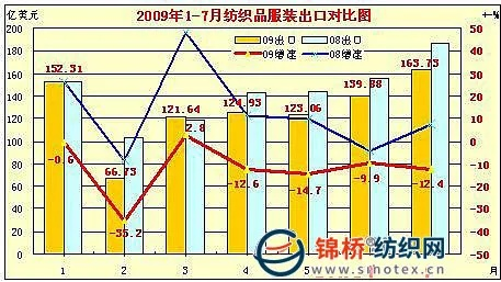 虎丘区个人纺织品批发价格分析