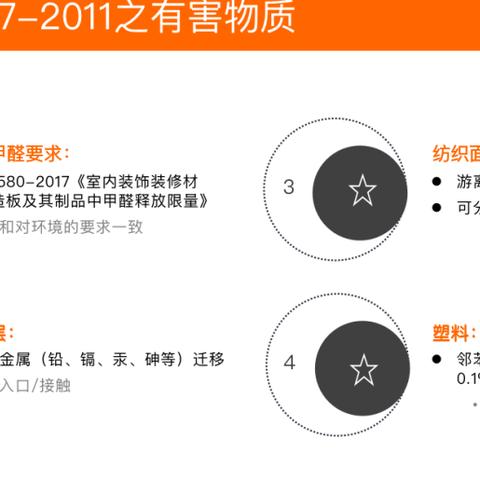 重金属纺织品超标问题分析与应对策略