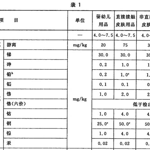 重金属纺织品超标问题分析与应对策略