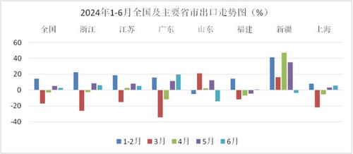 纺织品中的外贸词汇一览