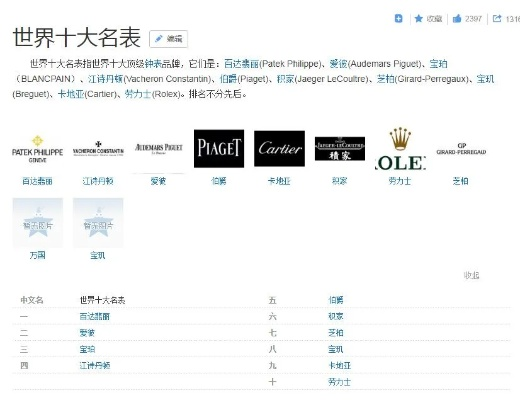 世界最著名的纺织品牌一览