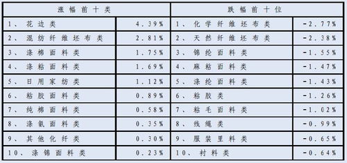 青海品牌纺织品价格一览，市场行情与消费参考