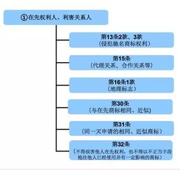 纺织品标识标注标准与案例分析