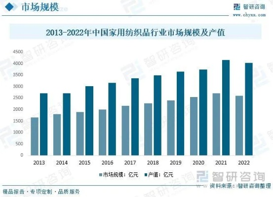 揭秘开诚家用纺织品牌口碑，深度解析与案例分析