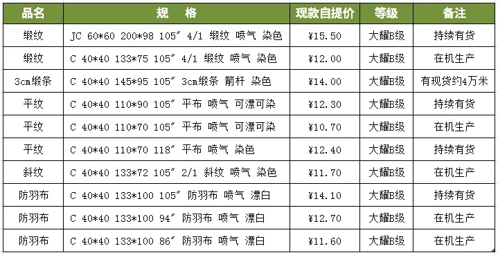 河北中式针纺织品批发价格概览