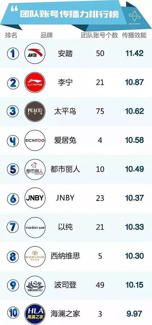 福建服装纺织品牌排行榜前十