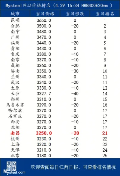 江西纺织品批发价格表最新分析