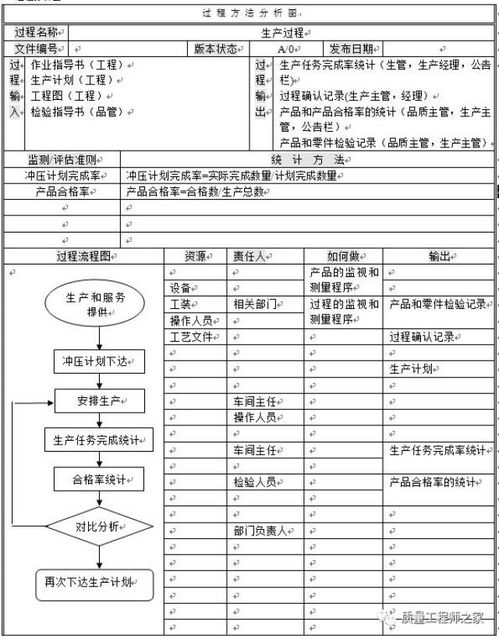 纺织品质检要求与案例分析
