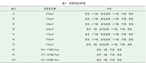 纺织品酸碱性测试报告