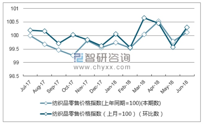 Exploring the湖北省纺织品价格，从市场调研到消费者购买决策