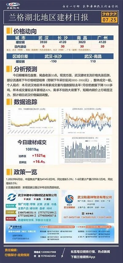 Exploring the湖北省纺织品价格，从市场调研到消费者购买决策