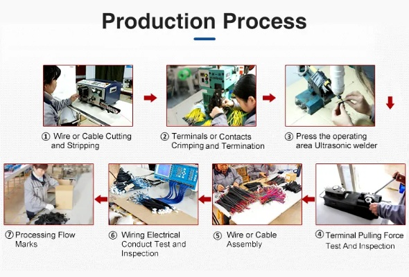 The Dynamics of Chengdus Textile Trade Industry