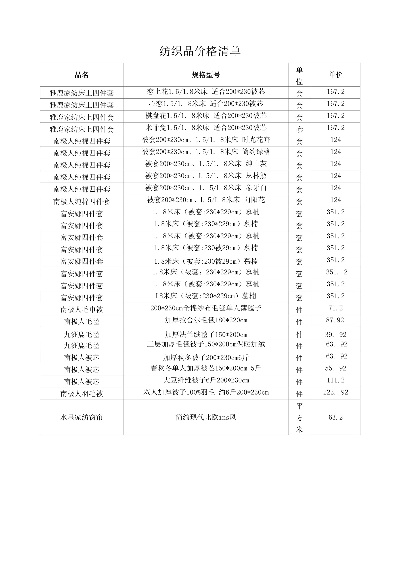 电子纺织品批发价格表大全