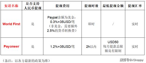 纺织品扭度标准与案例分析