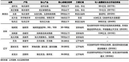 湖南品牌纺织品价格概览，从市场行情看消费水平
