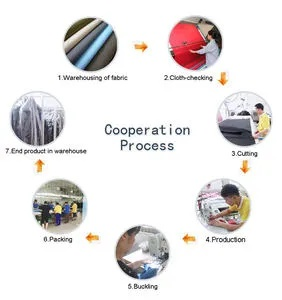 The Various Coating Formulas for Textiles and Their Applications