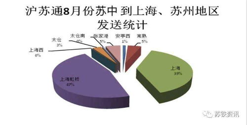 南通至优纺织品之路，探索与案例分析