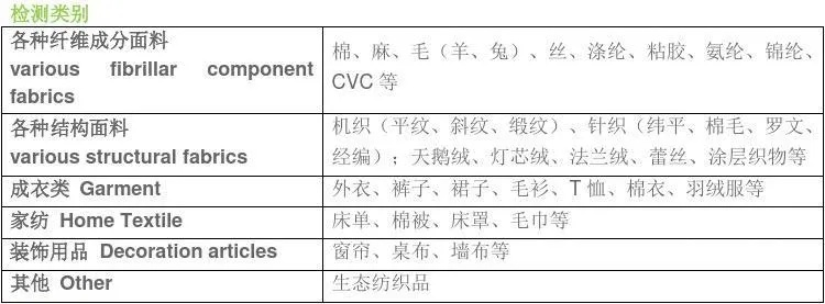 纺织品材料英文简写与案例分析