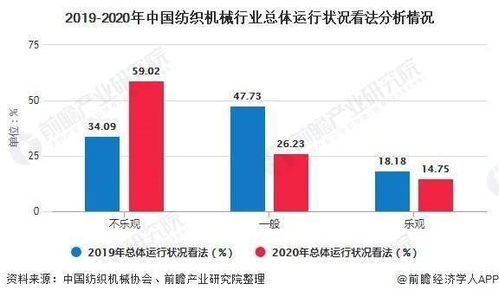 纺织品贸易就业前景分析
