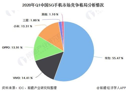 纺织品贸易就业前景分析