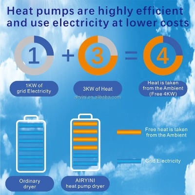 The Truth About Textile Drying with High-Temperature Heaters