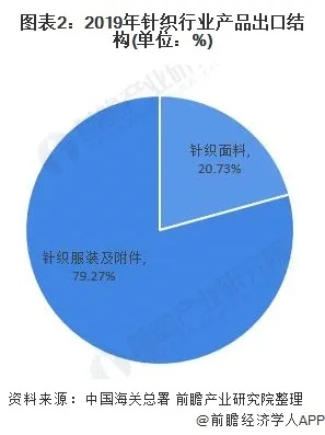 批发零售针纺织品的前景分析