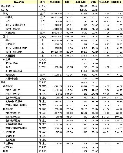 陕西品质纺织品批发价格表