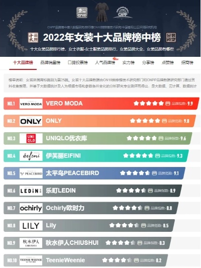 国内纺织品牌子排行榜前十