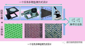 纺织品脱落测试方法与案例分析
