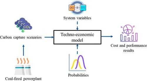 Is Textiles a Subset of Chemical Engineering?