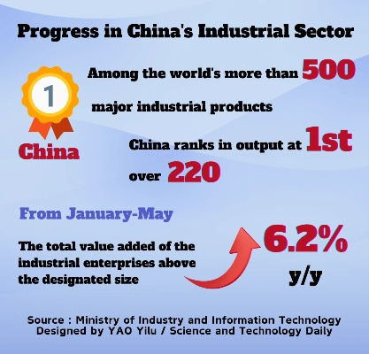 The Quantity and Impact of Gushi Textile Factories in China