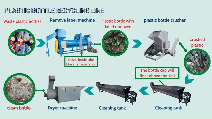Recycling the Waste:The Impact of Textile Scrap Collection