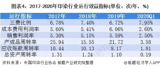 纺织品印染涨价，市场现象分析与案例研究